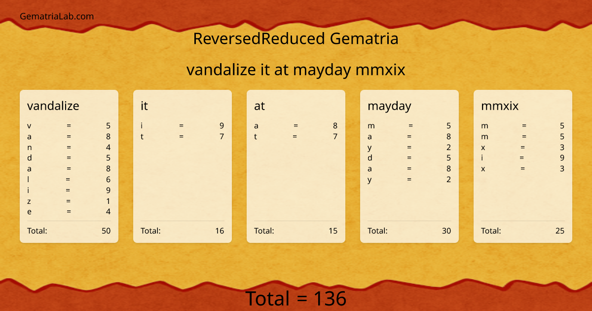 vandalize it at mayday mmxix in reversedReduced Gematria